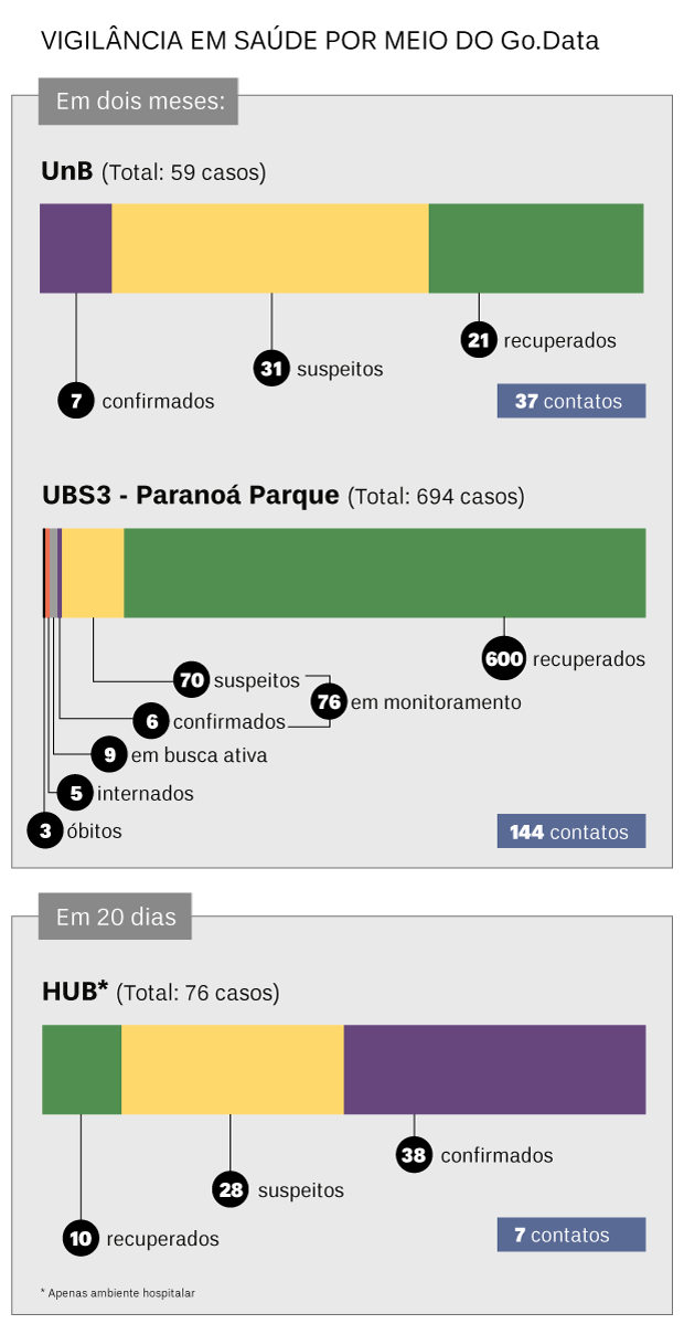 12ago20 vigilancia godata 2 IgorOuteiral